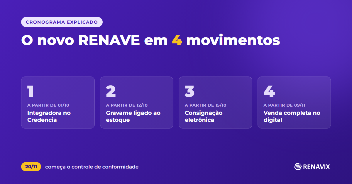 O novo RENAVE em quatro movimentos: o cronograma explicado para a sua loja