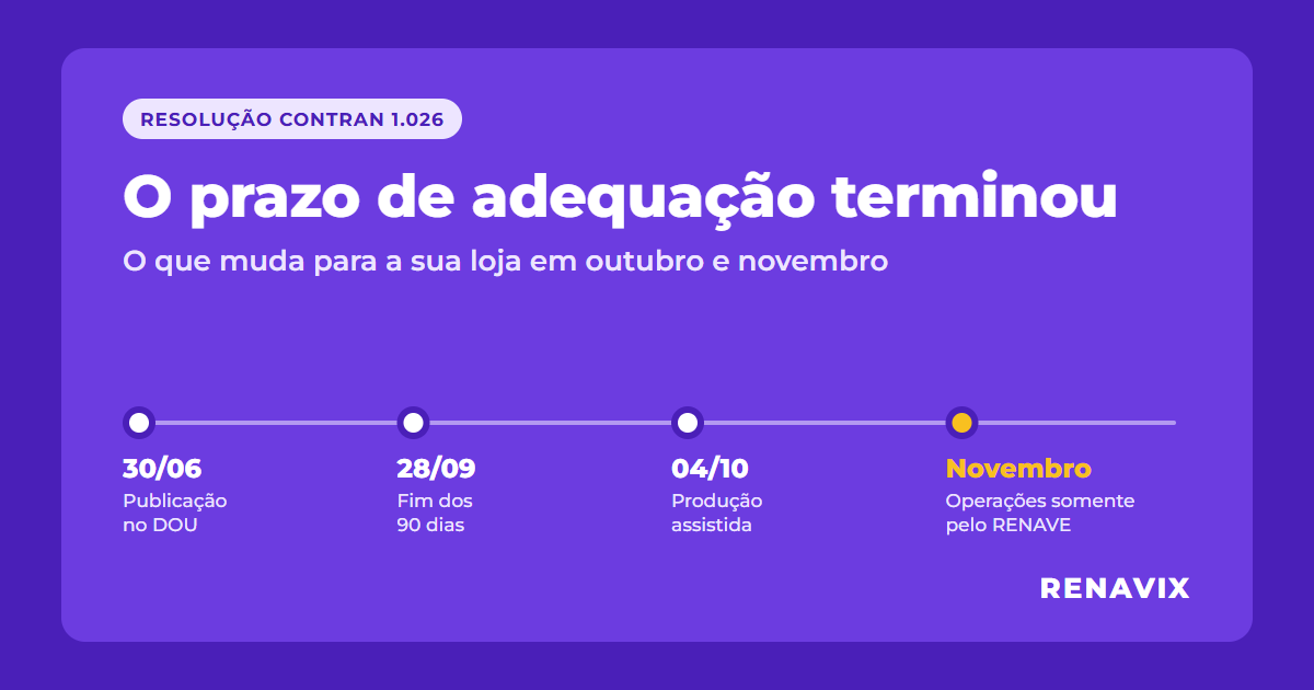 Prazo da Resolução 1.026 terminou: o que muda para a sua loja em outubro e novembro